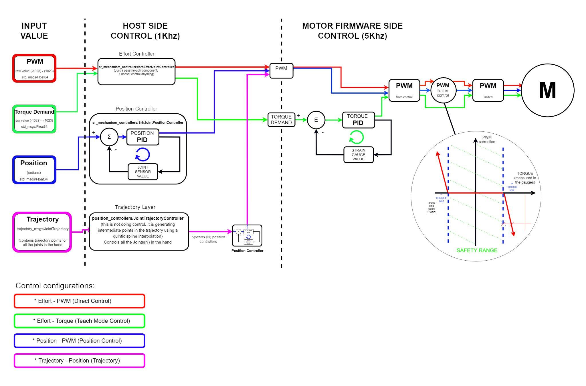 ../../../_images/ed_control_description.png