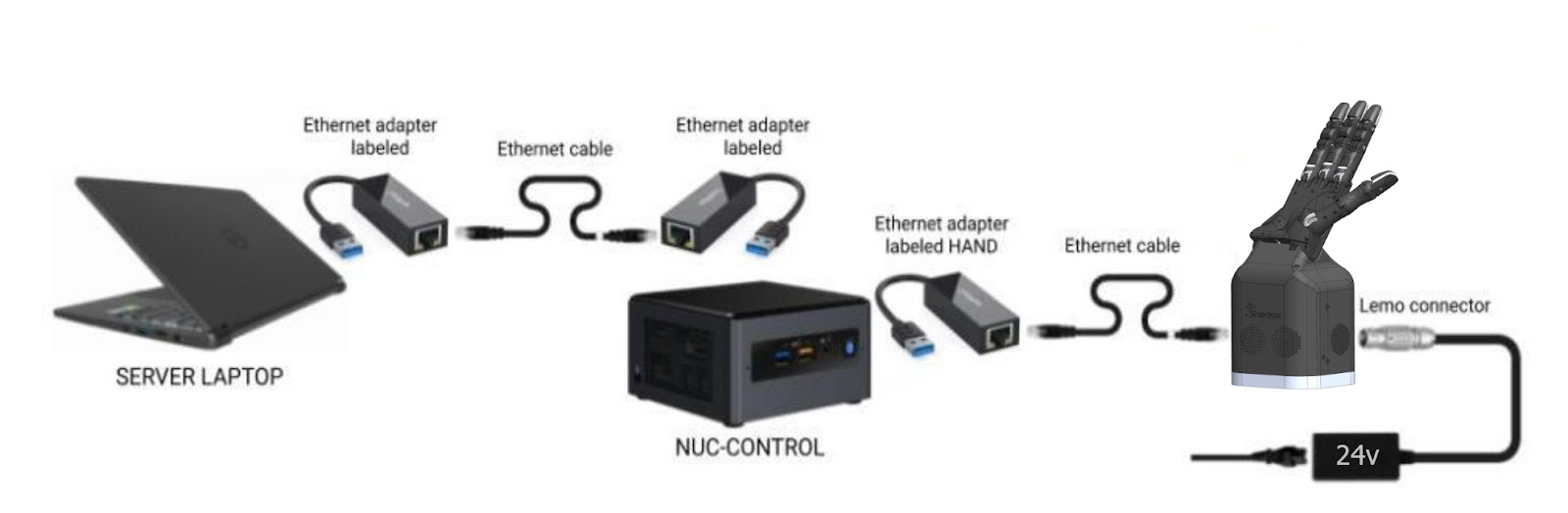 ../_images/sh_connecting_hand_lite.png